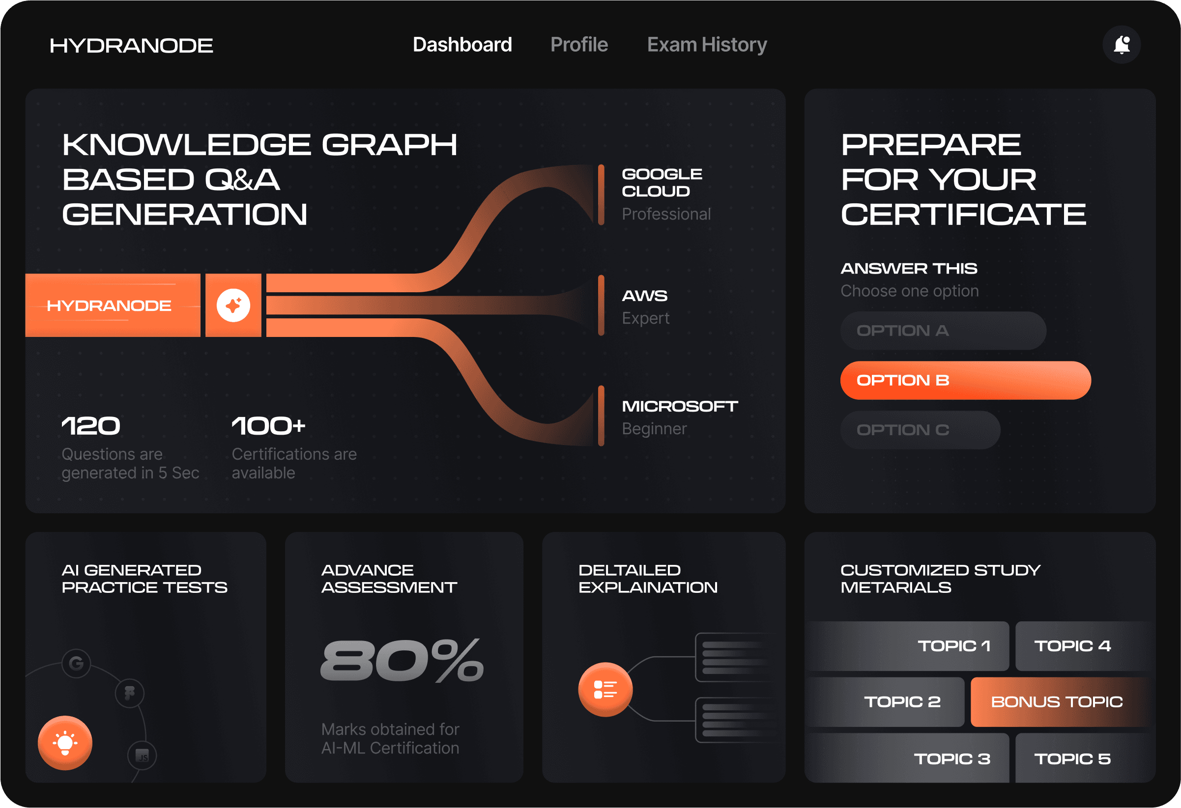 Stylized flash graphic representing speed and technology in certifications